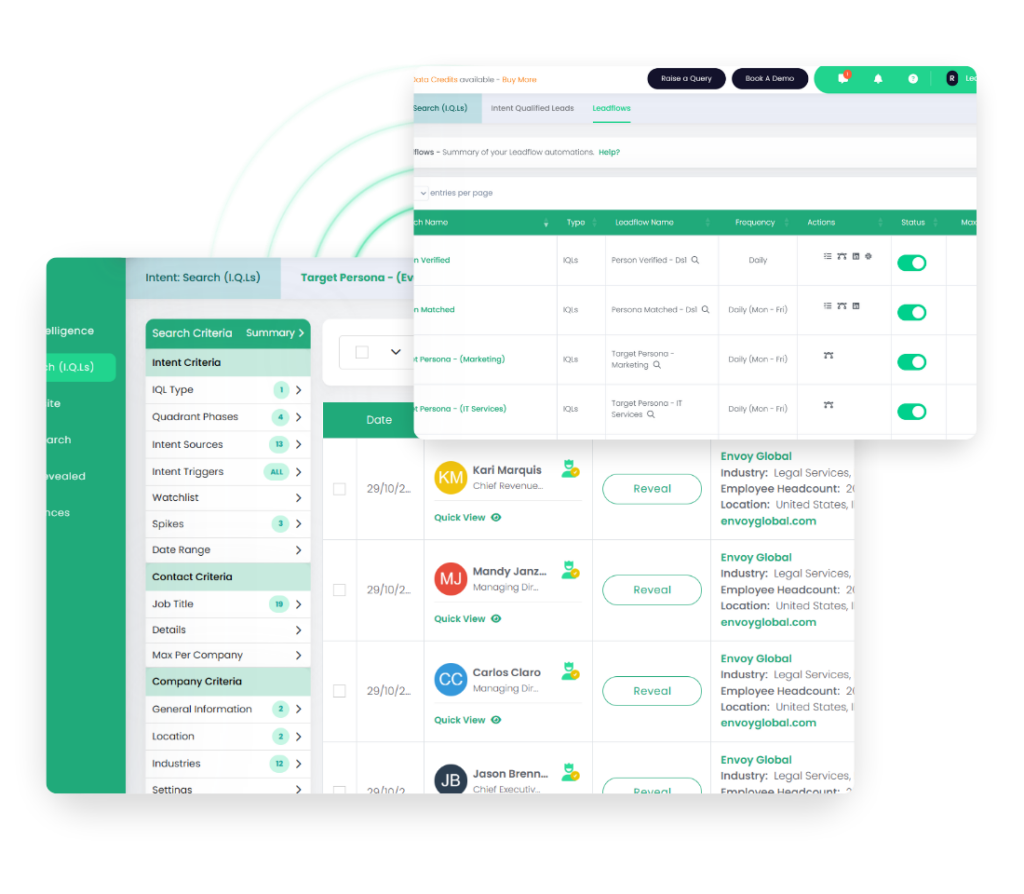 Intent Qualified Leads